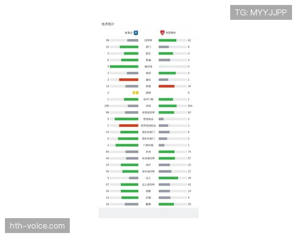 布雷斯特技术统计