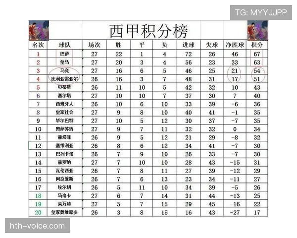 巴甲联赛最新战报：积分榜与赛况更新