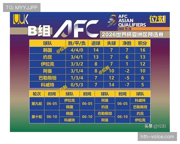 2026世界杯官方第三晋级解析